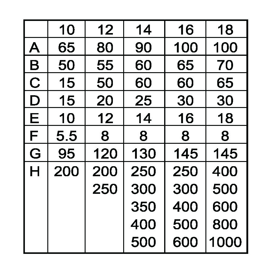 Стальной болт серии 3 WX-5